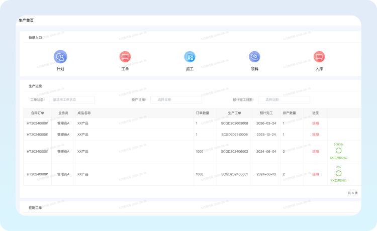 一站式流程自动化示意图