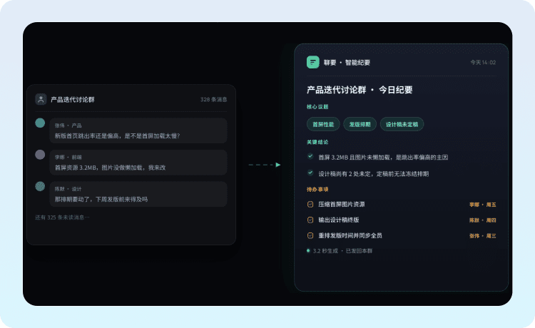 群聊议题汇总示意图
