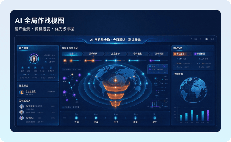 AI 全局作战视图示意图
