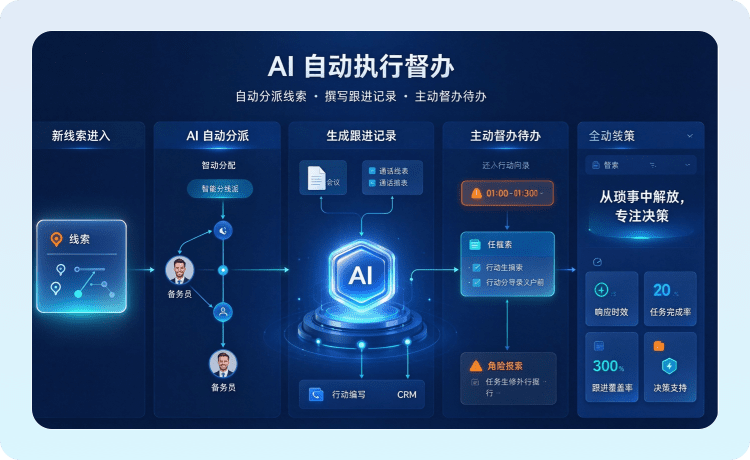AI 自动执行督办示意图