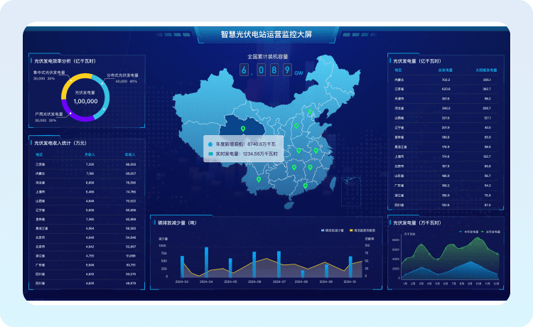 智能调度响应示意图