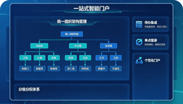 服务业央企一站式智能门户案例图